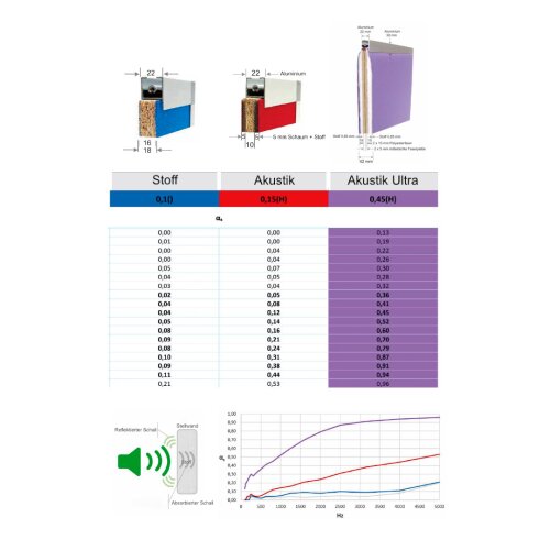 Tischtrennwand Easy Höhe 40 cm