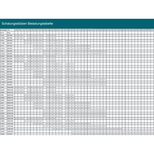 Euro Schalungsstütze der Klasse A Auszugslänge 1540 - 2500