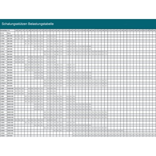Euro Schalungsstütze Klasse B/D Auszugslänge 1537 - 2501  Beschichtung/Oberfläche lackiert
