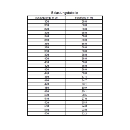 Euro Schalungsstütze Klasse D