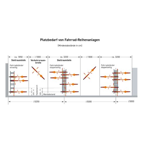 Fahrradständer WANDPARKER gerade, Reifen bis 60 mm, Radeinstellung einseitig