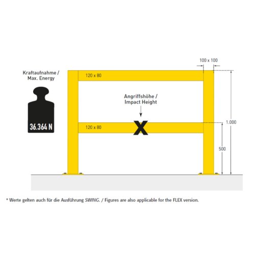 Rammschutzgeländer Empire Standpfosten