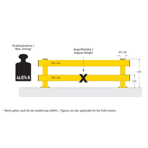Rammschutzgeländer Central, Eckplanke, Innenecke Oberfläche kunststoffbeschichtet