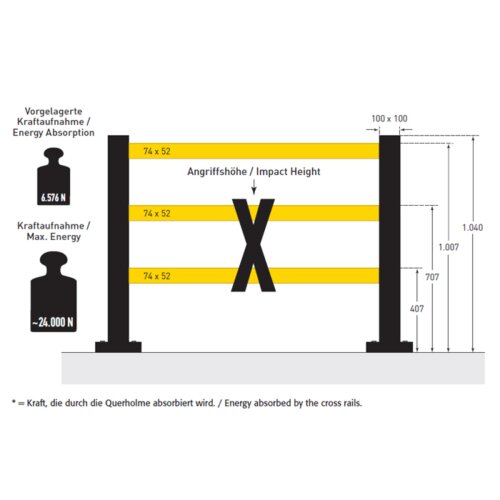 Rammschutzgeländer Hybrid Standpfosten