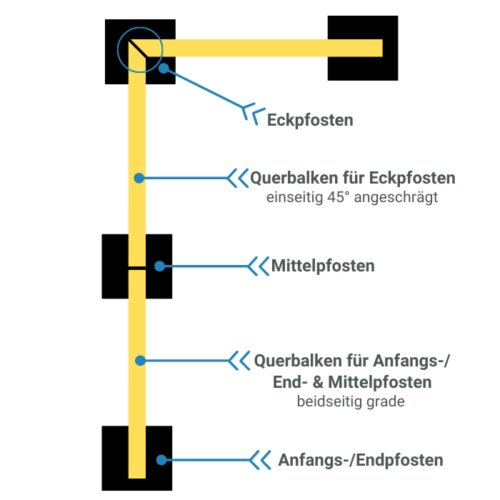 Standpfosten für Bodenbarriere Hybrid