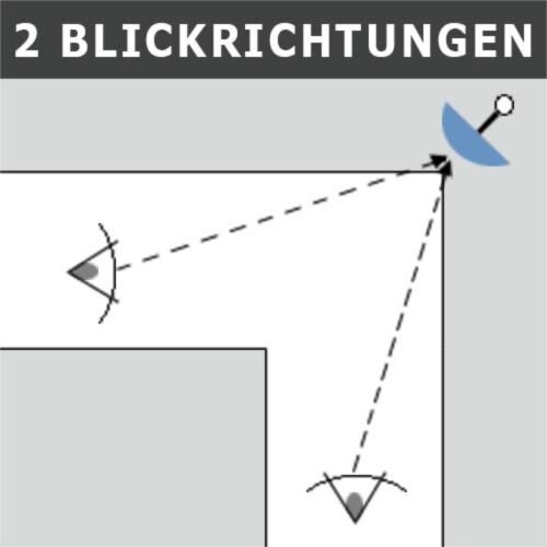 Industriespiegel SPION, rund